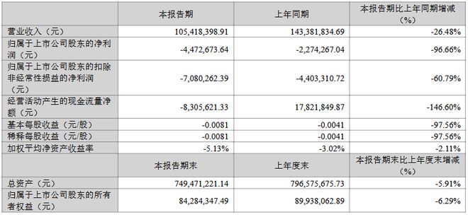 三安京东方华灿海信等22家LED相关企业最新业绩一览(图13)