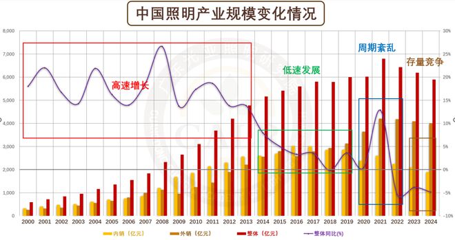 2024年中国照明产业链上市公司业绩排行与深度分析(图2) 2024年中国照明产业链上市公司业绩排行与深度分析(图2)