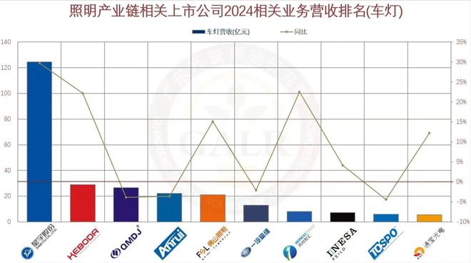 2024年中国照明产业链上市公司业绩排行与深度分析(图8) 2024年中国照明产业链上市公司业绩排行与深度分析(图8)