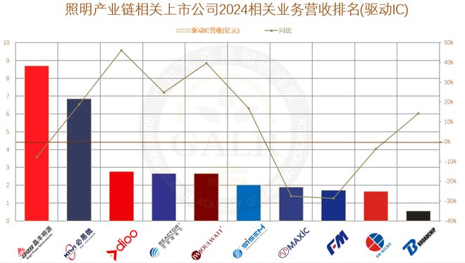 2024年中国照明产业链上市公司业绩排行与深度分析(图14) 2024年中国照明产业链上市公司业绩排行与深度分析(图14)