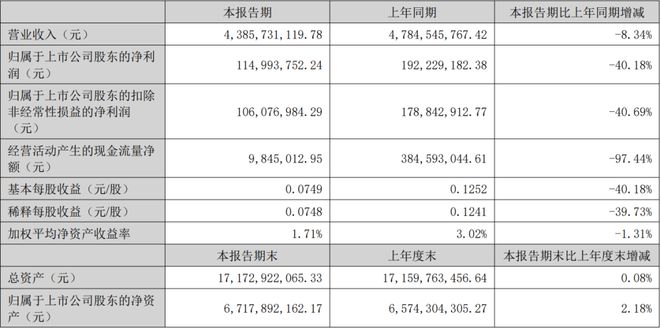 利亚德三安木林森等17家LED企业公布上半年业绩(图11)