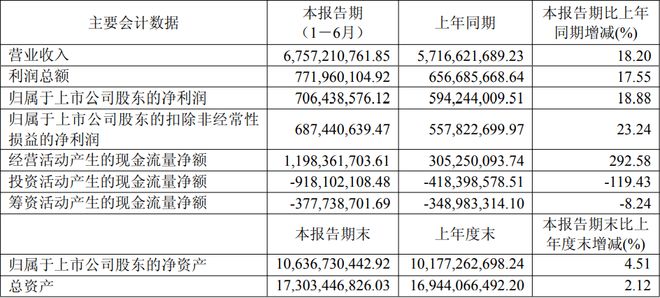 利亚德三安木林森等17家LED企业公布上半年业绩(图10)