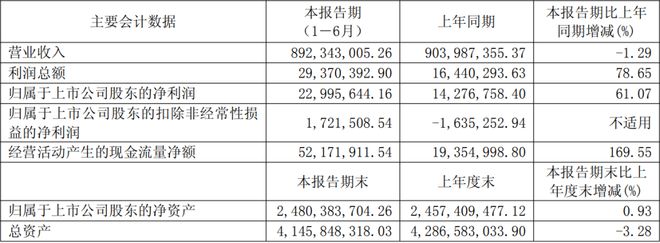 利亚德三安木林森等17家LED企业公布上半年业绩(图18)