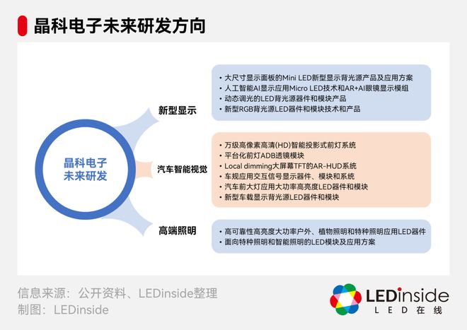 半年报解读:晶科电子LED+技术铸造长期发展价值(图2) 半年报解读:晶科电子LED+技术铸造长期发展价值(图2)