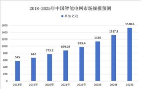 2024LED封装行业上下游市场分析(图8) 2024LED封装行业上下游市场分析(图8)